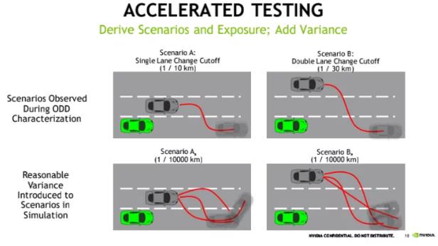 英伟达杨健：英伟达仿真模拟方法论助力无人驾驶算法开发