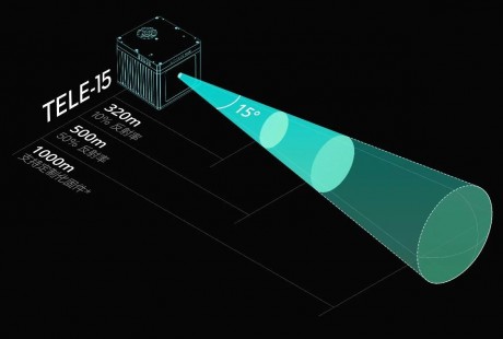 特斯拉嫌贵不用的自动驾驶汽车关键部件，被大疆内部孵化公司卖到千元级
