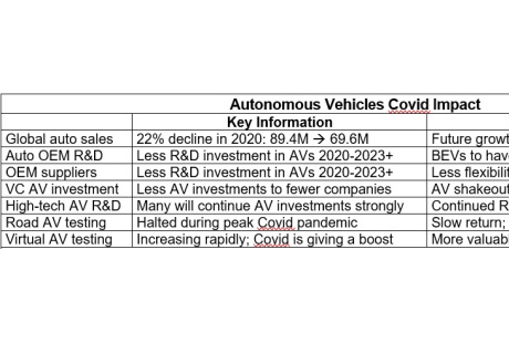 自动驾驶产业将发生巨变