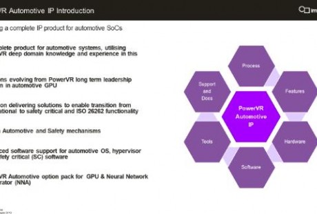 国产智能汽车芯片的“命门”