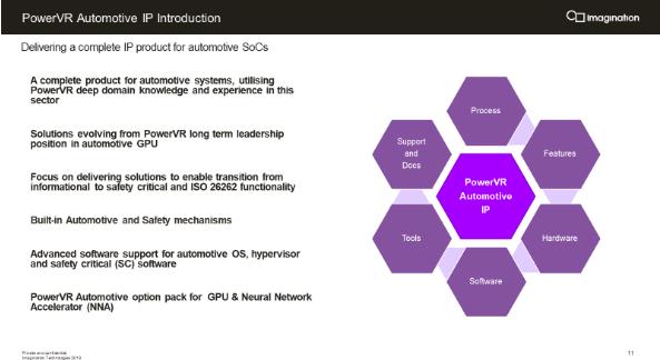 国产智能汽车芯片的“命门”
