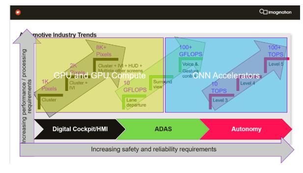 国产智能汽车芯片的“命门”