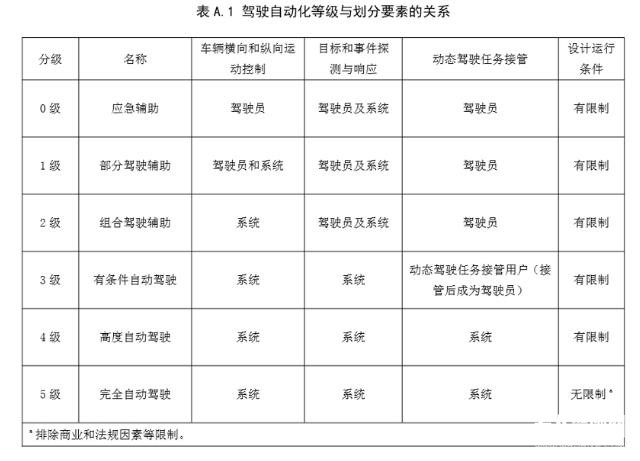 2020自动驾驶年中总结：整体发展渐入佳境，部分企业生存难