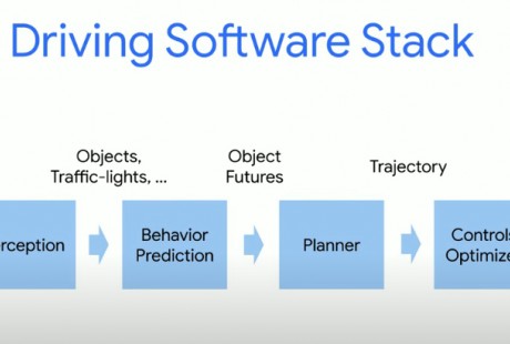 自动驾驶车辆为何还是离不开安全员？