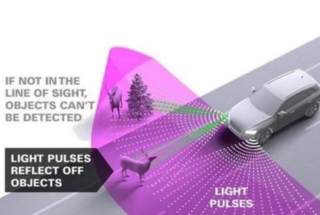 华为新方向:无人驾驶领域!