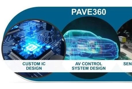 推动无人驾驶研发 西门子联手VSI Labs