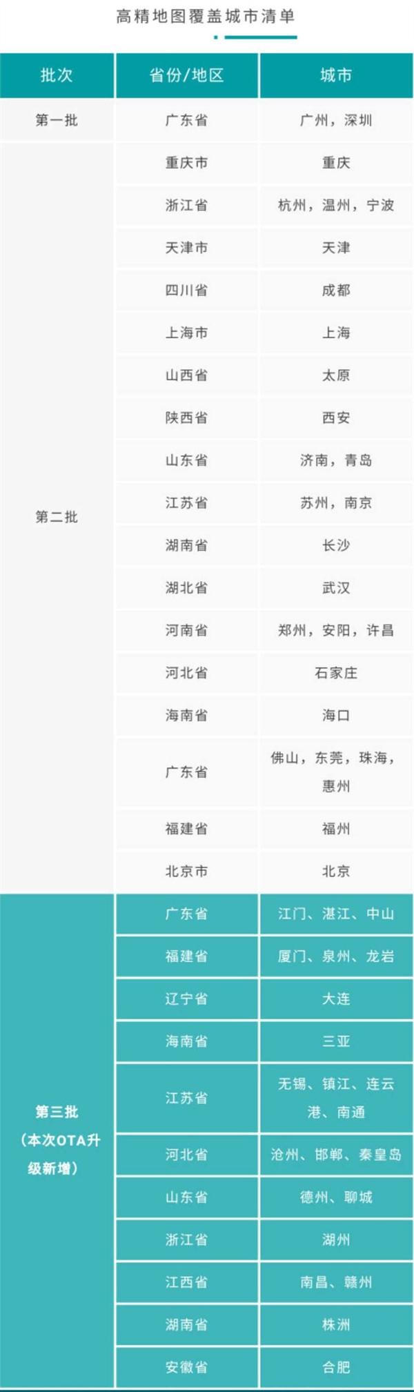 定位精度10cm！广汽新能源开放第三批高精地图自动驾驶城市