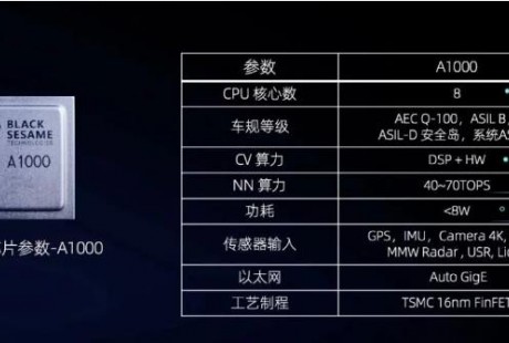 自动驾驶芯片“争夺战”