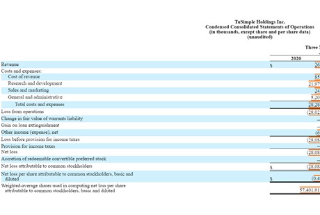 图森未来二季度净亏损同比扩大316.6% 无人驾驶货运市场前景究竟几何