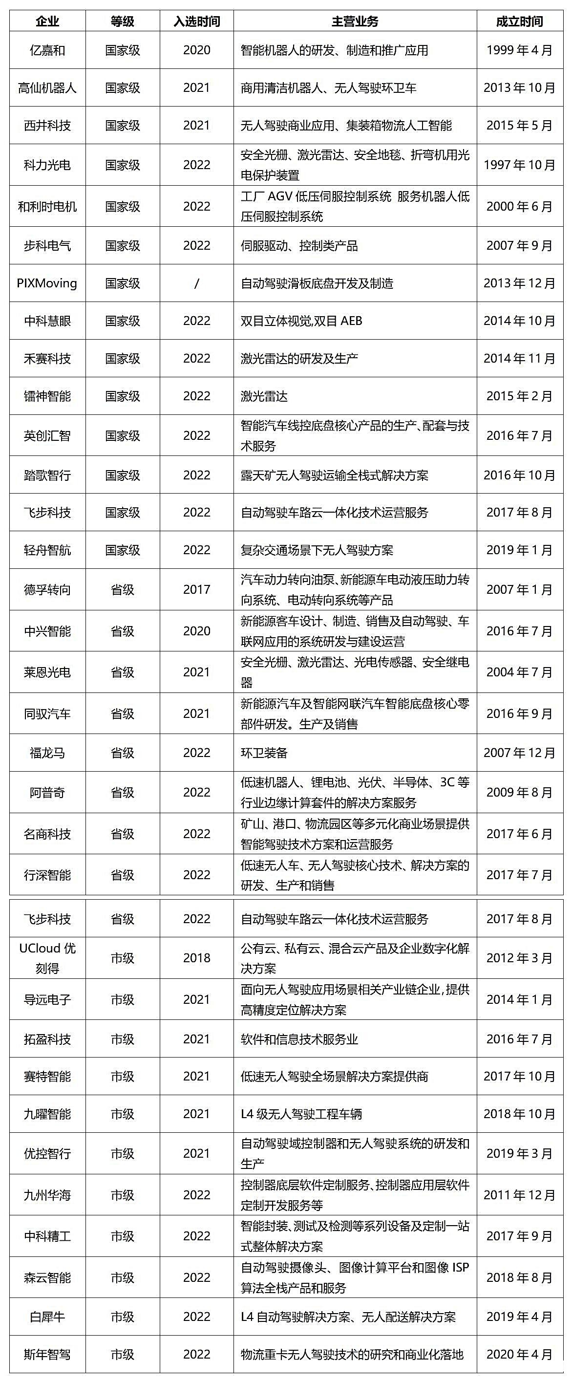 低速专精特新_01