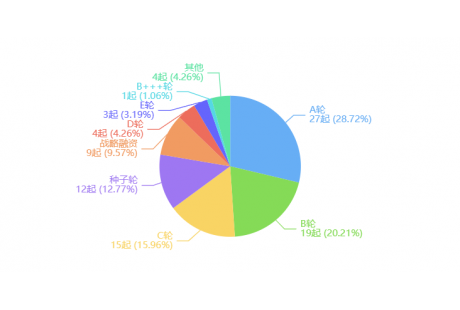 中国自动驾驶企业10大“幕后金主”