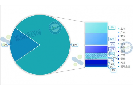2023上半年无人驾驶领域融资一览:近90起、135亿元