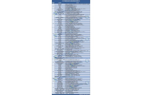 2023年国内新增近百项自动驾驶支持政策汇总(附下载链接)