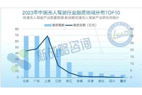 85亿、超2.4万台！2023-2024年度中国低速无人驾驶产业发展研究报告正式发布！