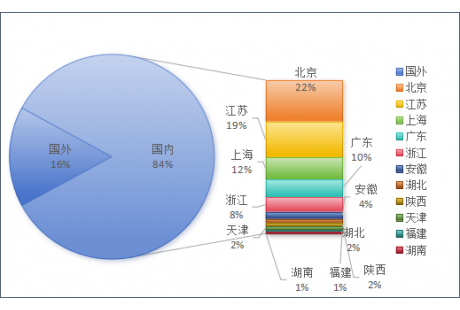 2024上半年无人驾驶领域融资一览:超103起、261亿元