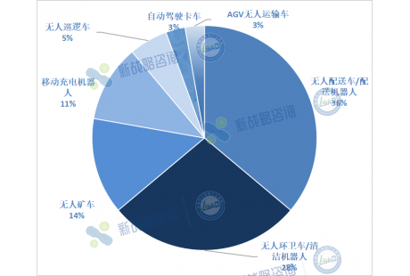 超50款——2024上半年无人驾驶领域新品盘点