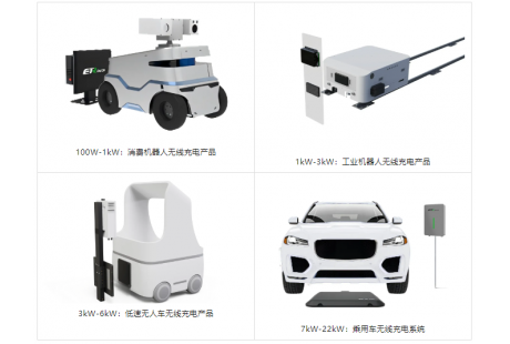 首家实现无线充电产业化 | 亿创智联将出席2024低速无人驾驶发展年会