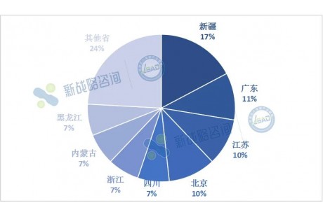 最高超5亿元！10月自动驾驶领域中标项目一览