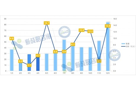 超490项、95亿元——2024年国内自动驾驶领域中标项目汇总分析