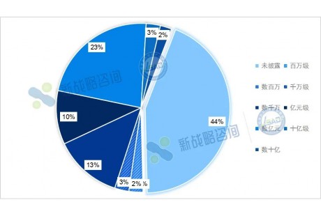 60+企业吸金数百亿！2024年国内自动驾驶企业融资汇总