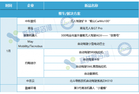 2025年Q1无人驾驶新品大赏！