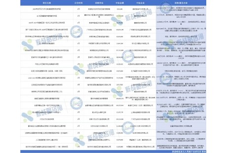 115项、近18亿元——2025 Q1自动驾驶领域中标项目一览