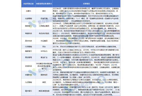 玉禾田0元收购坎德拉智能科技，无人驾驶到底是“资源”还是“负担”