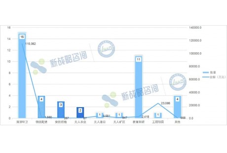 最高4.3亿元——5月国内自动驾驶领域中标项目一览
