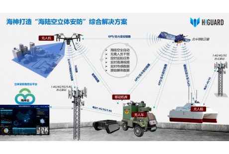 中国“三栖安防”攻占全球！海神机器人的全球“答卷”