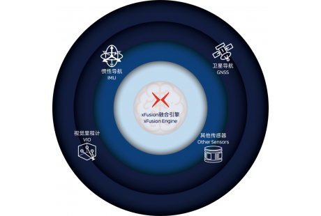 自研多模态数据深度融合定位，非普引领下一代定位模组技术