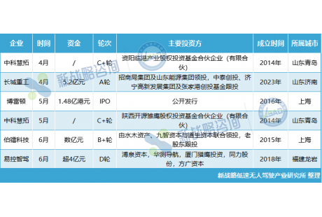 半年揽金超12亿，中国矿山无人驾驶融资升温