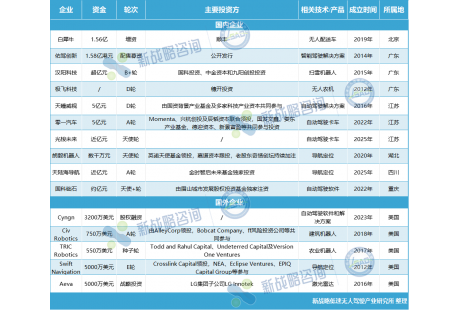 顺丰/Momenta/LG集体出手！7月无人驾驶领域最大赢家是谁？