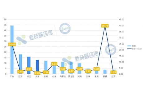 首破百亿！2025年Q3无人驾驶领域“标王”是谁？