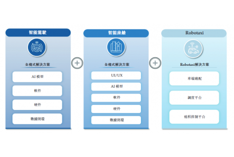 大块头科技再获数千万投资；三一智矿90台无人矿车交付白石湖露天矿
