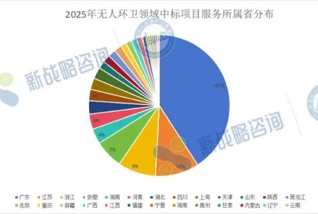 2025年无人环卫中标项目总金额超126亿元，这四省领跑全国