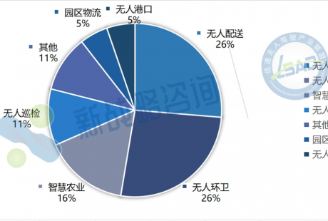 2026年Q1低速无人车新品盘点